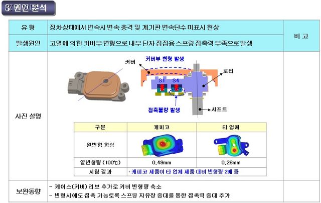 2.jpg : [정보] 기아자동차 인히비터 관련 스위치 무상수리(스포티지R포함)