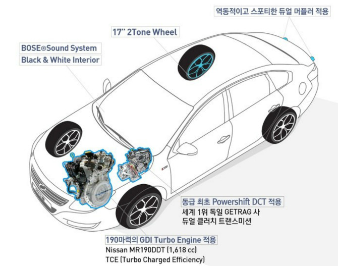 Awg519d9bb03b9d0.jpg : [르노삼성] 뉴 SM5 - 1.6L 터보 가격표(사진)