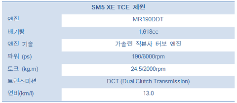 Awg519d9bb086d0a.png : [르노삼성] 뉴 SM5 - 1.6L 터보 가격표(사진)