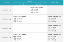 08년식 F/L전 (07) 흰색TLX 최고급 팝니다.