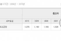 06년 TLX 최고급형 튜닝차 찾으시는 분들[팝니다] 개인입니다