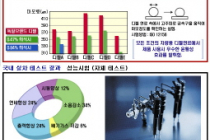 [팝니다] 독일 보쉬 정품 커먼레일 디젤용 연료첨가제 2병